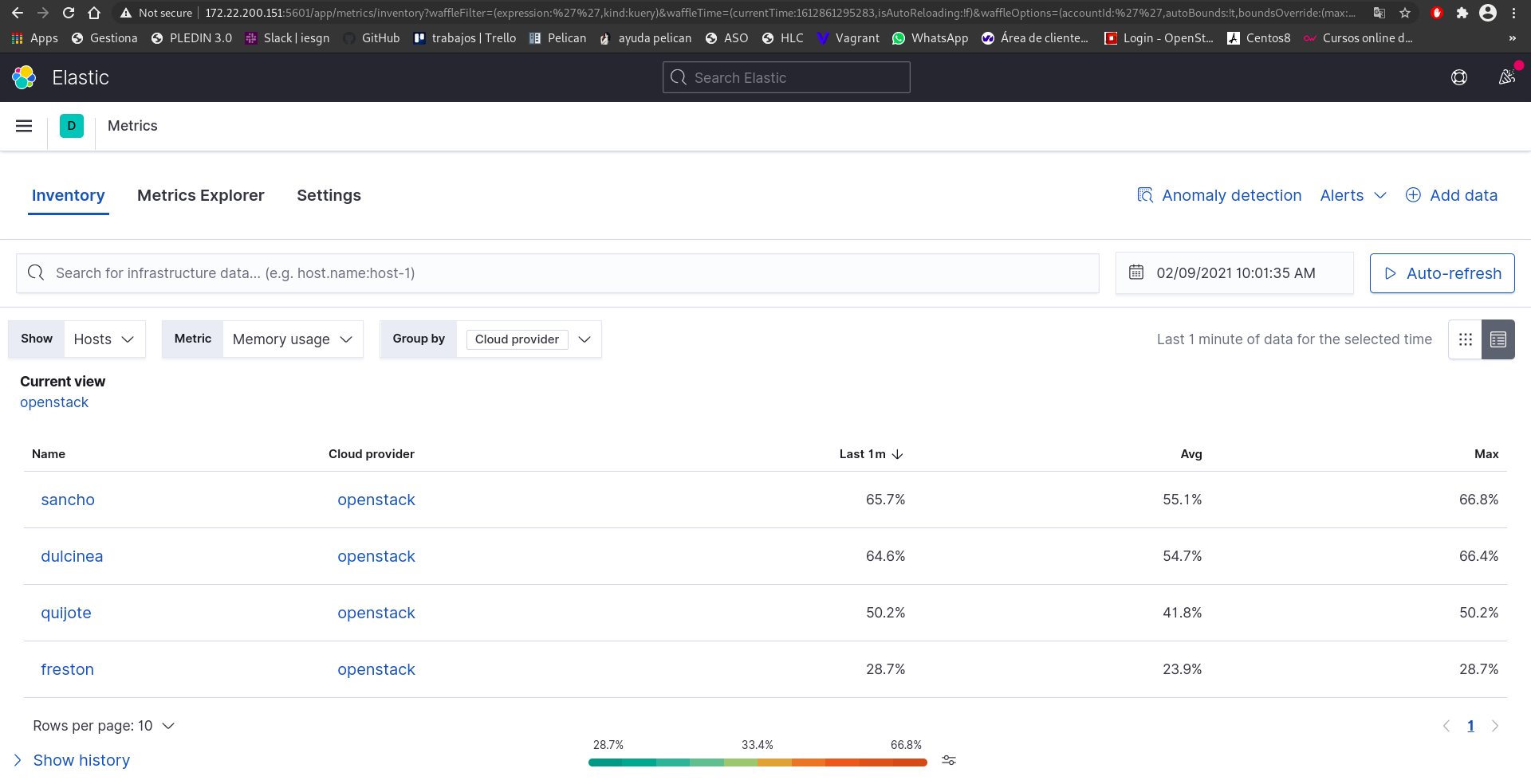 comprobacion de metricas del servidor