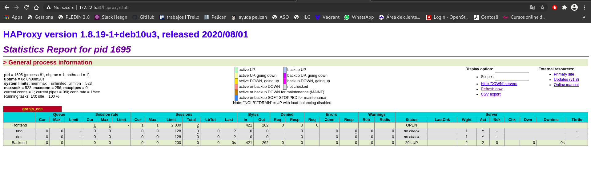 estadisticas haproxy